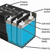 Image result for AGM Battery for Car