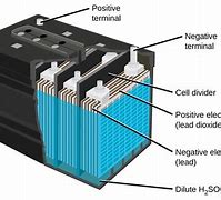 Image result for Battery Post Types