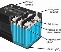 Image result for iPhone 6 Diagram Battery