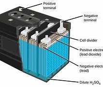 Image result for Clear Car Battery