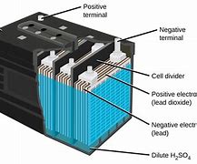 Image result for Battery Diagram Positive and Negative