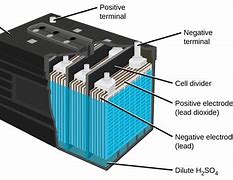 Image result for Main Component Lead Acid Battery