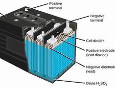 Image result for Hyray Battery Patent