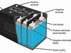 Image result for Sealed Car Battery