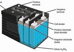 Image result for Exide Car Batteries