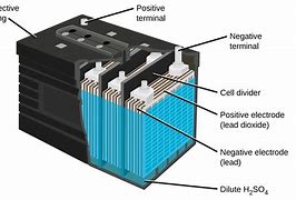 Image result for Positive Terminal Battery Circuit Diagram