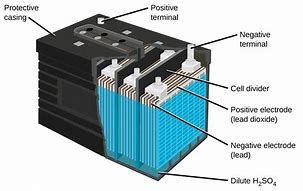 Image result for Car Battery Construction