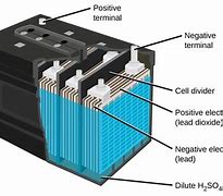 Image result for 5G New Battery