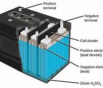Image result for Car Battery Parts Diagram