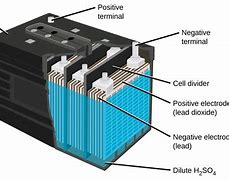 Image result for Diagram of a Battery Inside