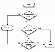 Image result for Auto Repair Flow Chart