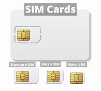 Image result for Typses Sem Cards
