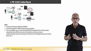 Image result for Mme Mobile Management