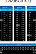 Image result for Distance Unit Chart