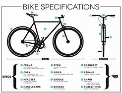 Image result for Frame of Cycle