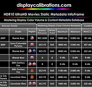 Image result for Smartphone Nits Comparison Chart