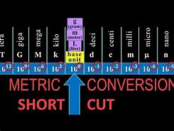 Image result for How to Do Metric Conversions