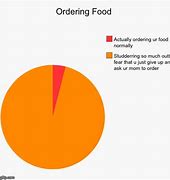 Image result for Meme Ordering Food Languages