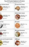 Image result for 10 Best High Protein Foods