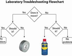 Image result for Duct Tape Diagram