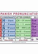 Image result for Spanish Alphabet Vowels