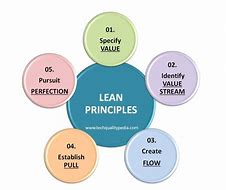 Image result for Japanese 5S Principles