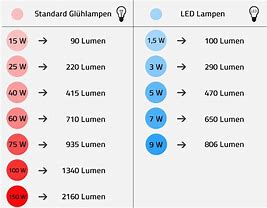 Image result for LED Licht V-Markt
