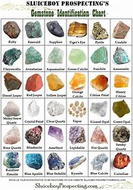 Image result for Printable Mineral Identification Chart