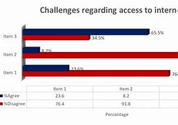 Image result for Challenges of Internet Access