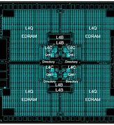 Image result for IBM z15 (microprocessor) wikipedia