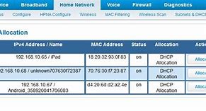Image result for AT&T Modem IP Address