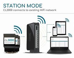Image result for Can Logger Wireless