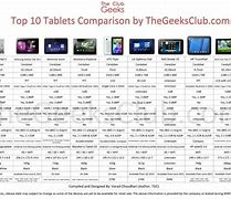 Image result for 10 Inch Tablet Comparison to Items