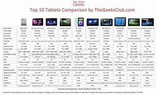 Image result for iPhone 11 Spec Comparison Chart