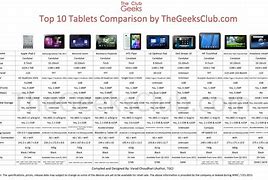 Image result for 7 Inch Tablet Size Comparison