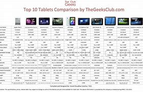 Image result for Android Tablet Comparison Chart