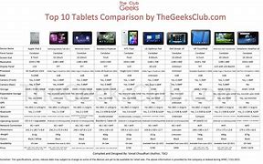 Image result for Tablet Specs Comparison Chart