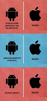 Image result for Apple vs Android Funny