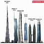 Image result for Kuala Lumpur Tallest Building