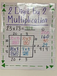 Image result for Multiplication by 2 Digits