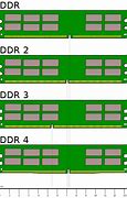 Image result for Difference Between DDR3 and DDR4 Ram