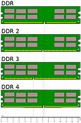 Image result for DIMM Front and Back