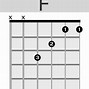 Image result for Chords in Key of G