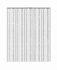 Image result for Height Measurement Conversion Chart