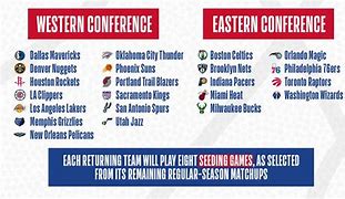 Image result for NBA East and West Conference Photo