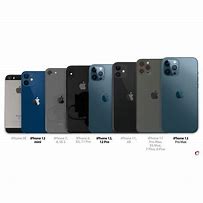 Image result for iPhone 12 Mini Compared to Chirlderns Hand