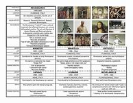 Image result for Art History Cheat Sheet