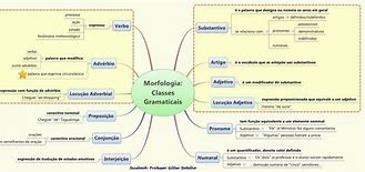 Image result for sgramatical
