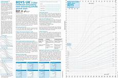 New Childhood Puberty And Close Monitoring Growth Chart