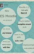Image result for Free Infographic Templates PowerPoint